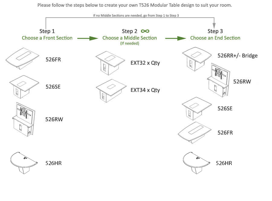 T526 Table Flow Chart